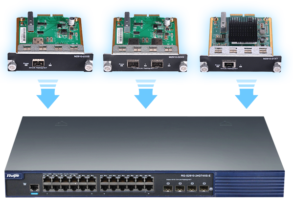 灵活的端口形态，按需扩展