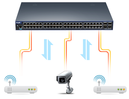 PoE机型，让能量无处不在
