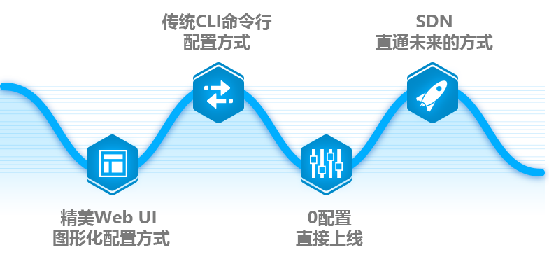 多种方式，轻松管理
