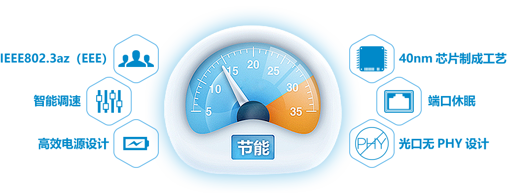 打造绿色节能的新型设备