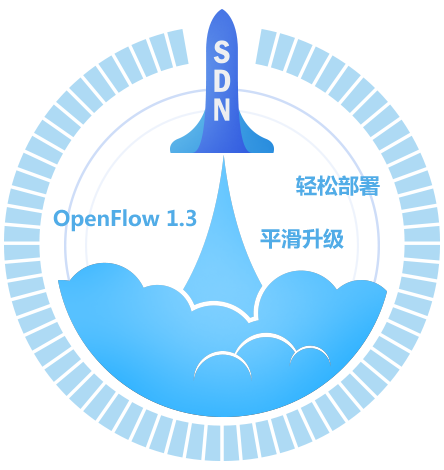 SDN，连接未来