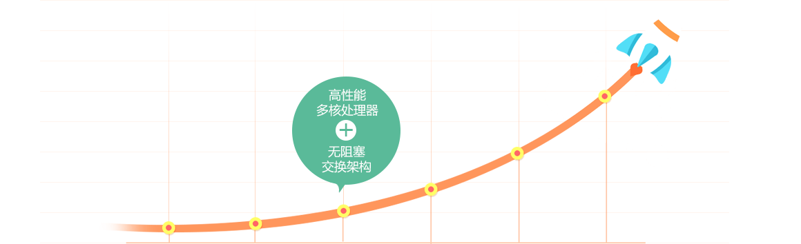 先进架构，支撑业务高速发展